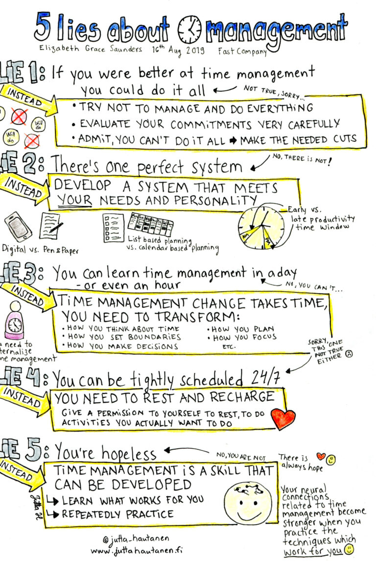 5 Lies about Time Management