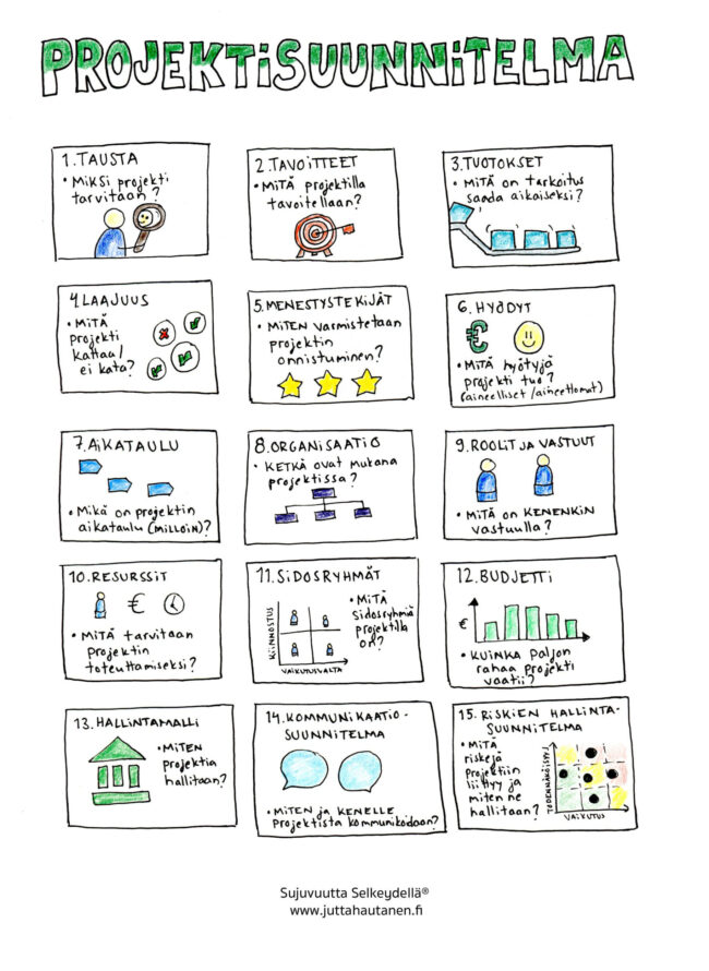 Projektisuunnitelma