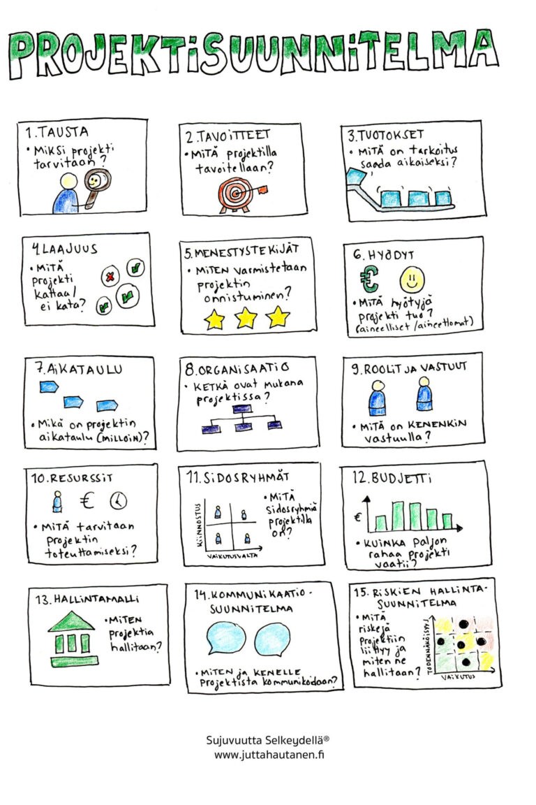Projektisuunnitelma
