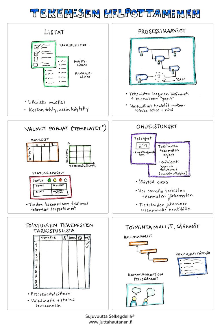 6 tapaa selkeyttää toimintaa