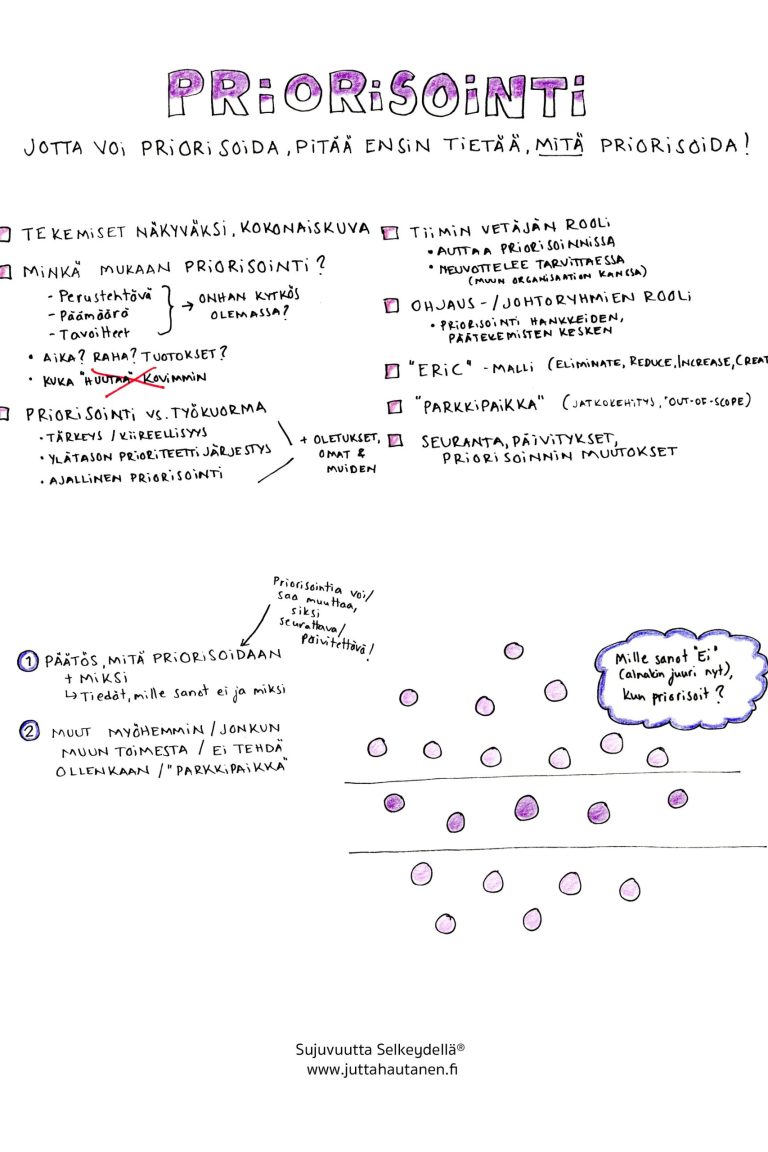 Mitä priorisoit
