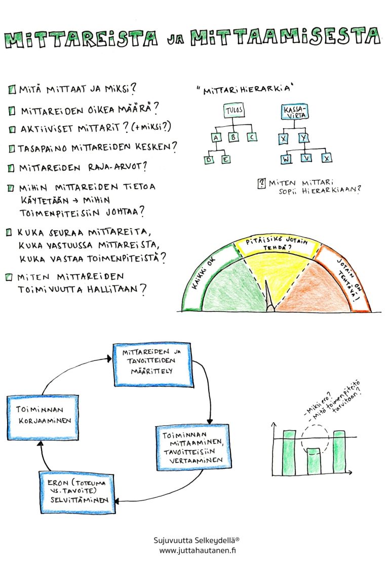 Mittareista ja mittaamisesta