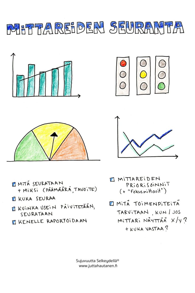 Mittareiden seurannasta