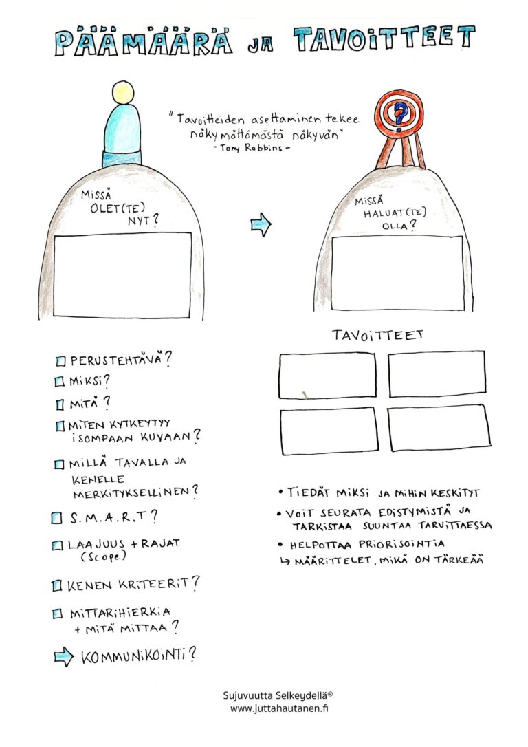 Päämäärän ja tavoitteiden asetannasta
