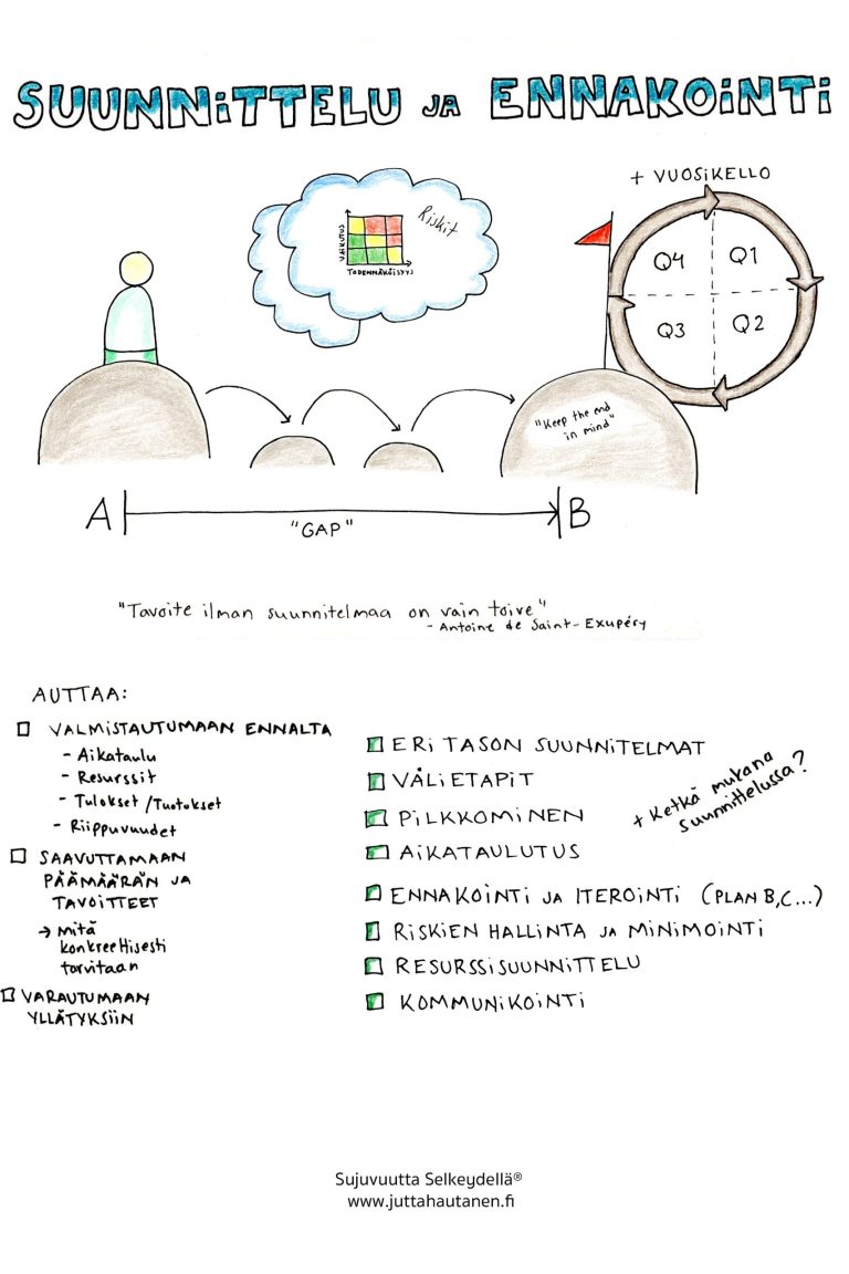 Suunnittelusta ja ennakoinnista