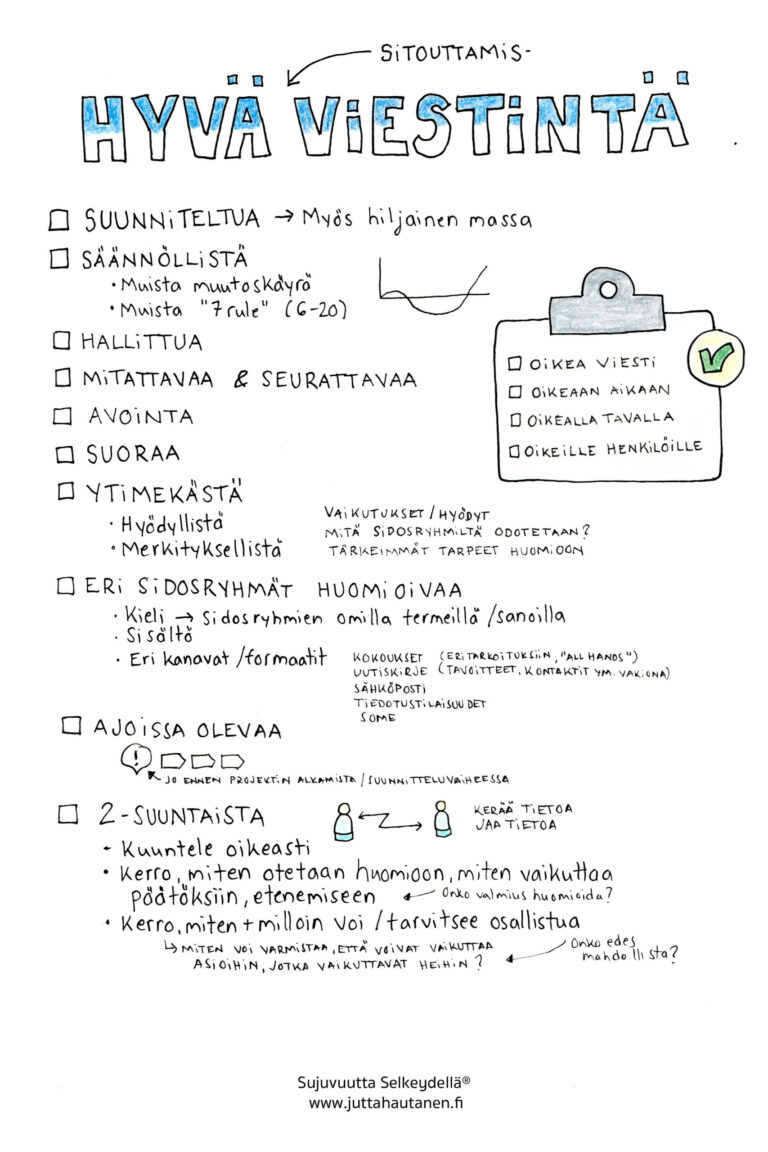 Hyvä sitouttamisviestintä