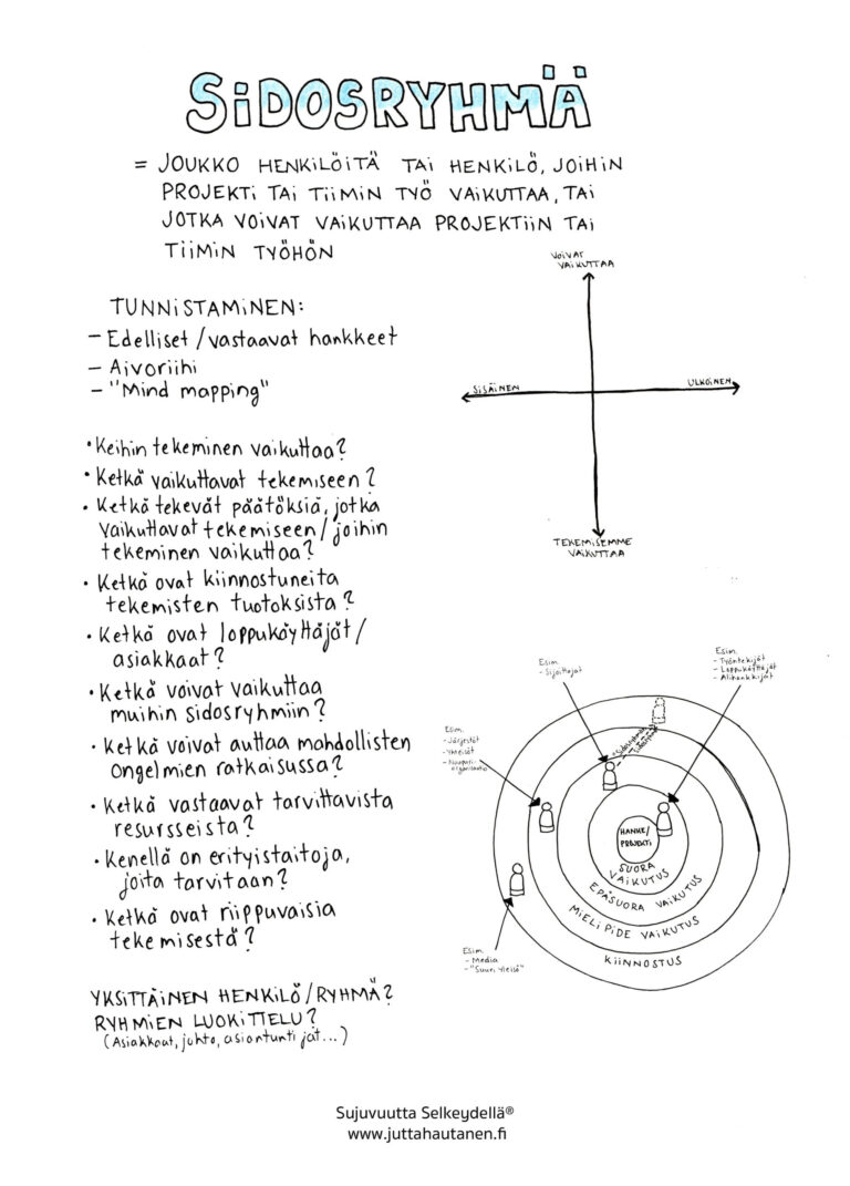 Mikä sidosryhmä on
