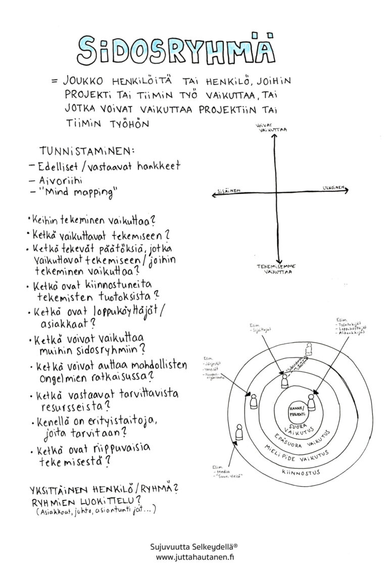 Mikä sidosryhmä on