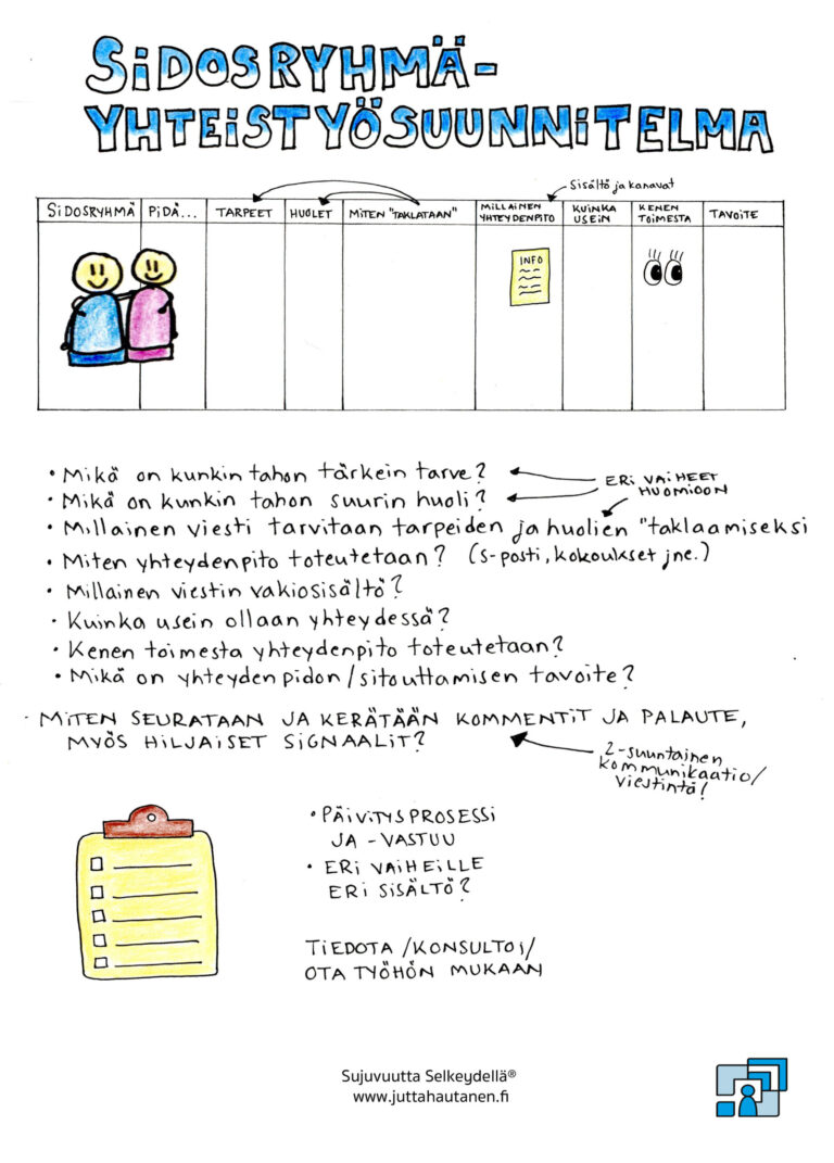Sidosryhmäyhteistyösuunnitelma
