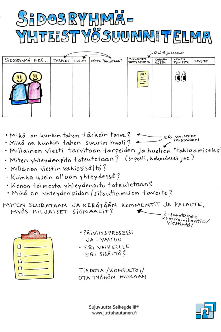 Sidosryhmäyhteistyösuunnitelma