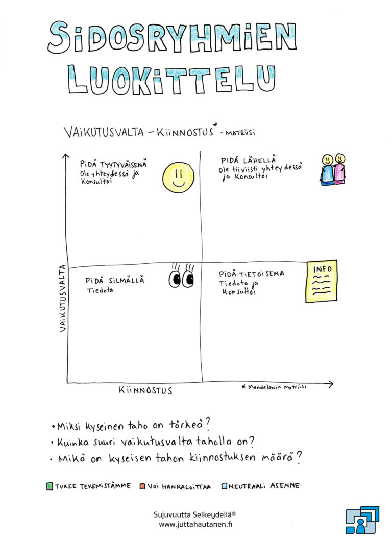 Sidosryhmien luokittelu