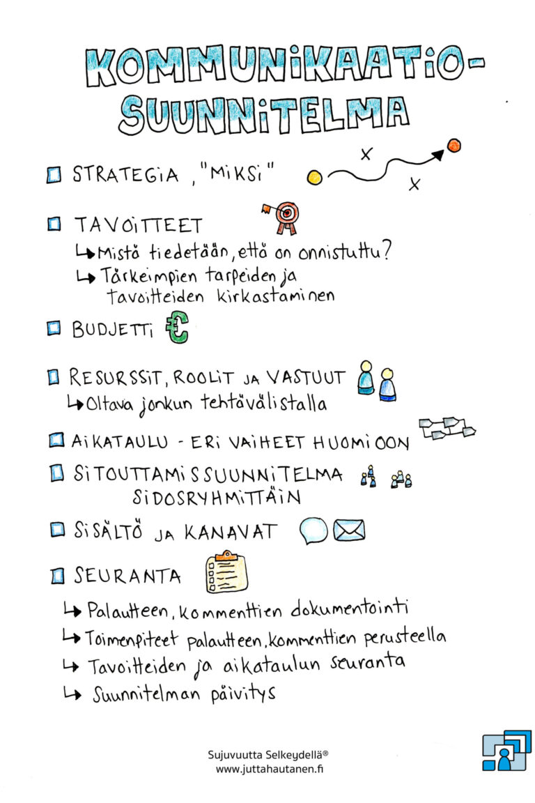 Kommunikaatiosuunnitelma