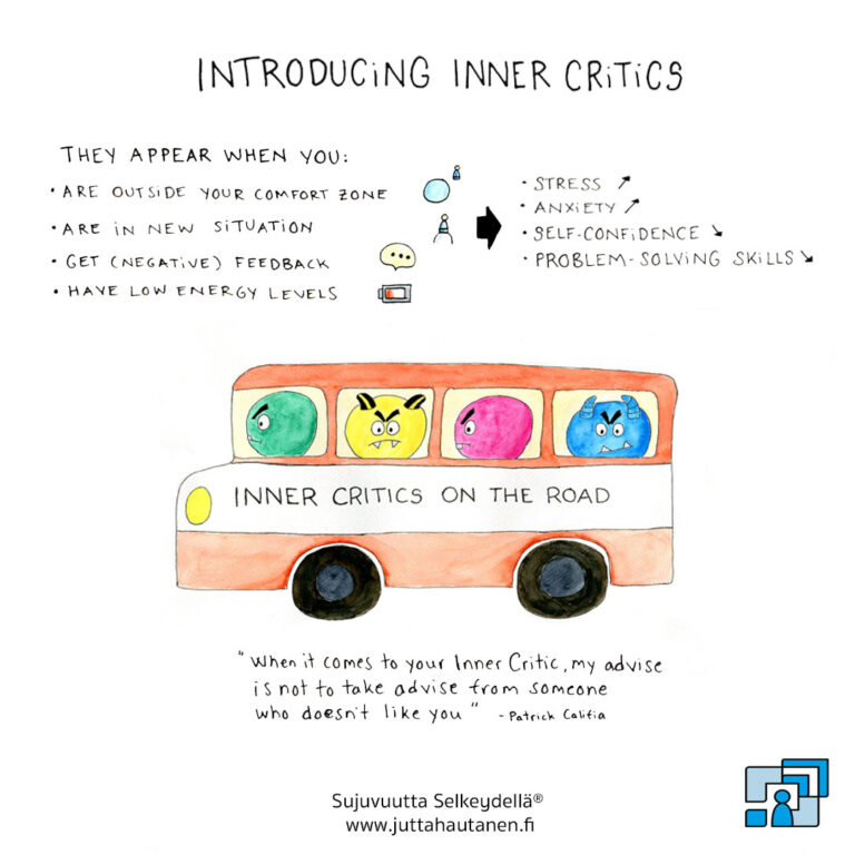 Introducing Inner Critics