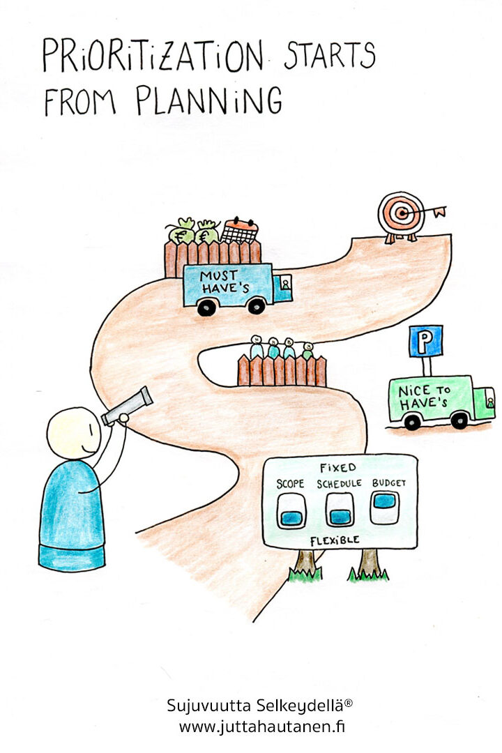 Prioritization starts from planning