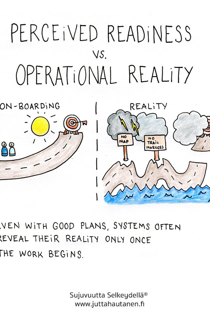 Perceived readiness vs Operational reality