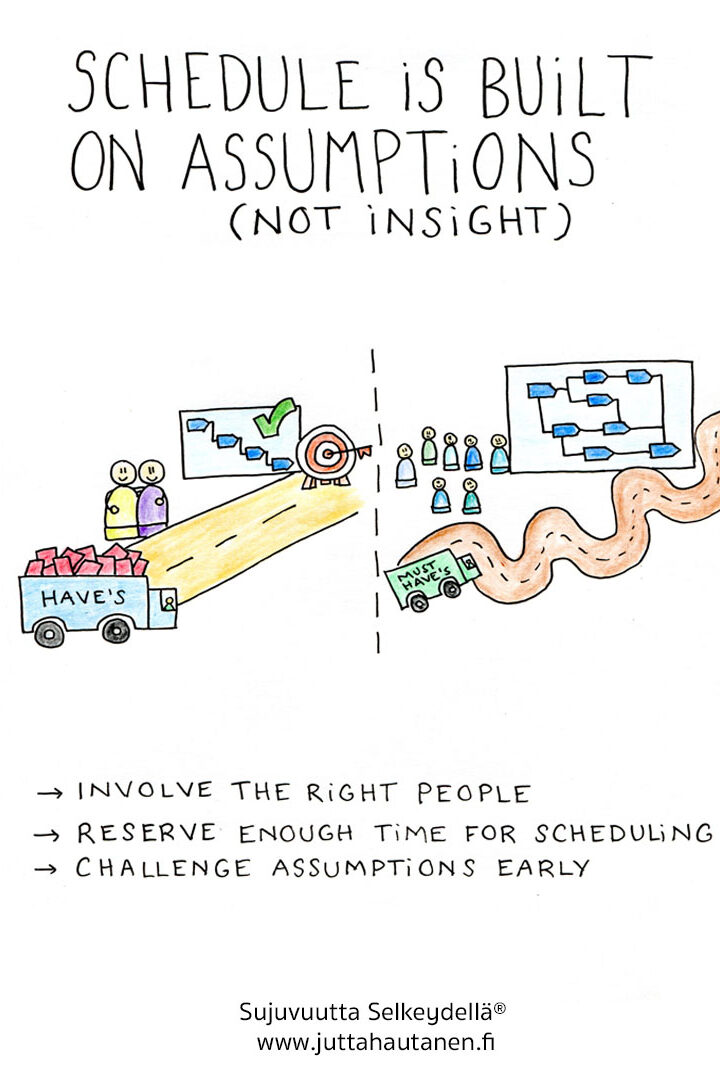Scheduling is built on assumptions