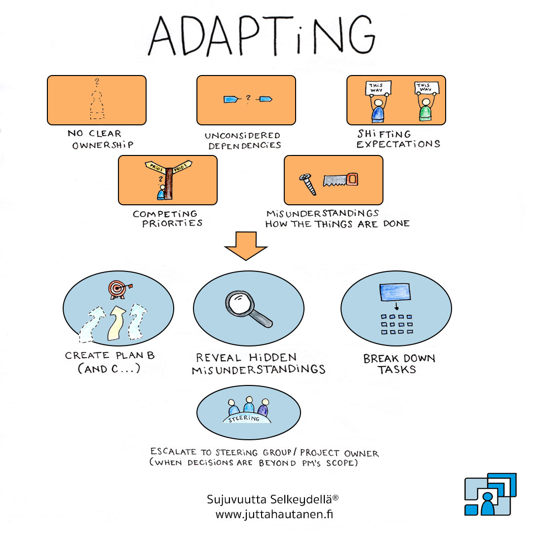 Projektipäällikön supervoimat - Joustavuus