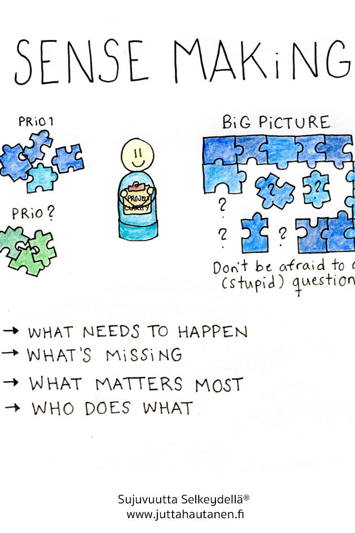 PM Superpowers for Messy projects Sense Making