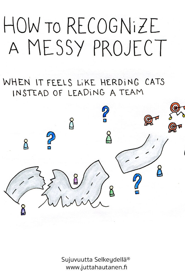 Miten tunnistaa sekavat projektit