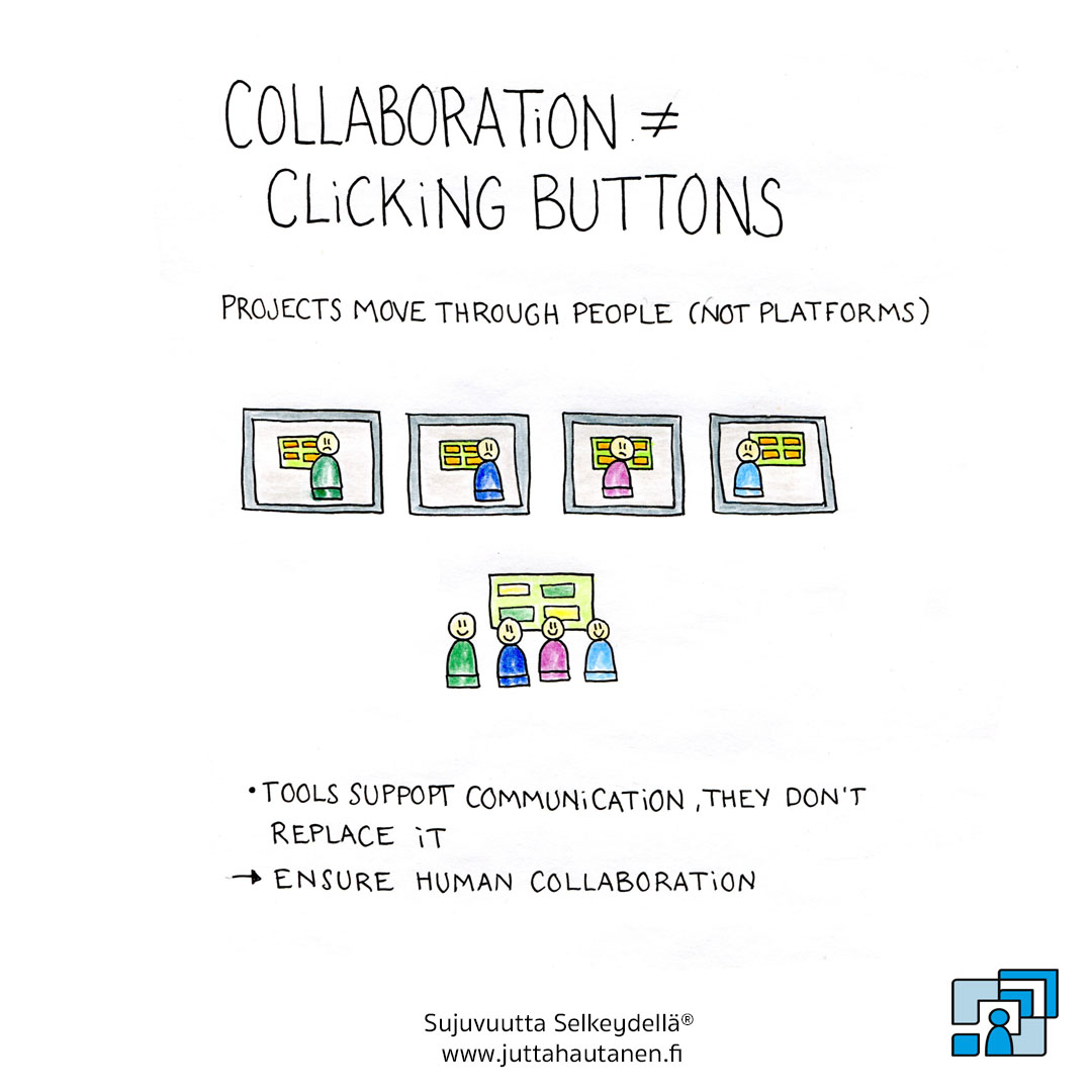 Collaboration is not Clicking Buttons