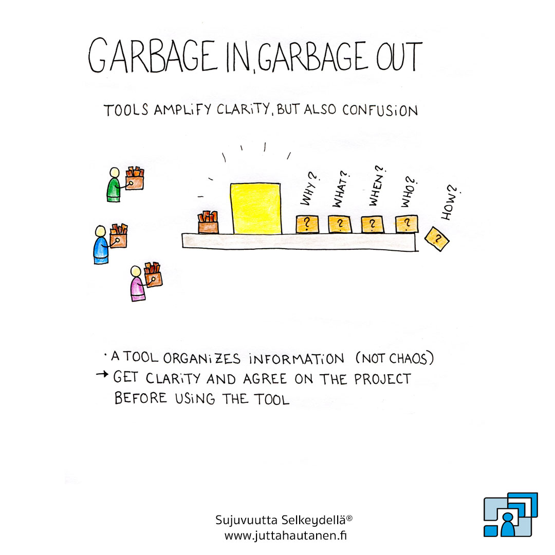 Garbage In Garbage Out