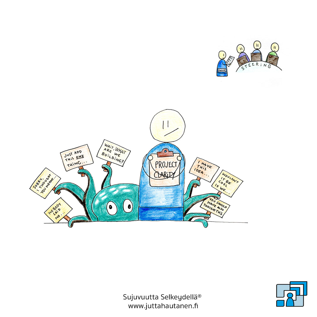 Scope creep. Vai oliko scopea alun perinkään? Scope creep. Vai oliko scopea alun perinkään?