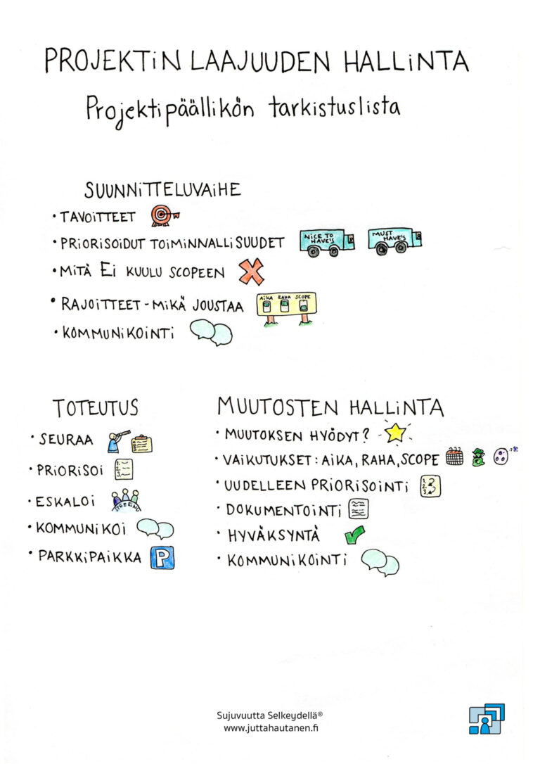 Projektin laajuuden hallinta Projektipäällikön tarkistuslista