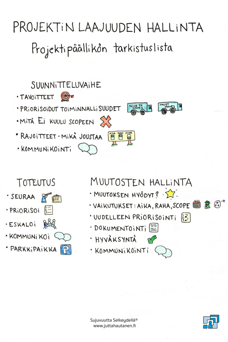 Projektin laajuuden hallinta Projektipäällikön tarkistuslista