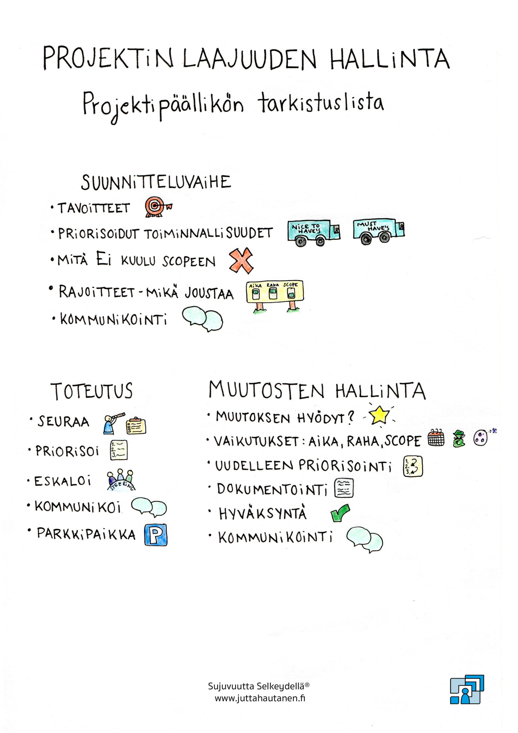 Projektin laajuuden hallinta Projektipäällikön tarkistuslista