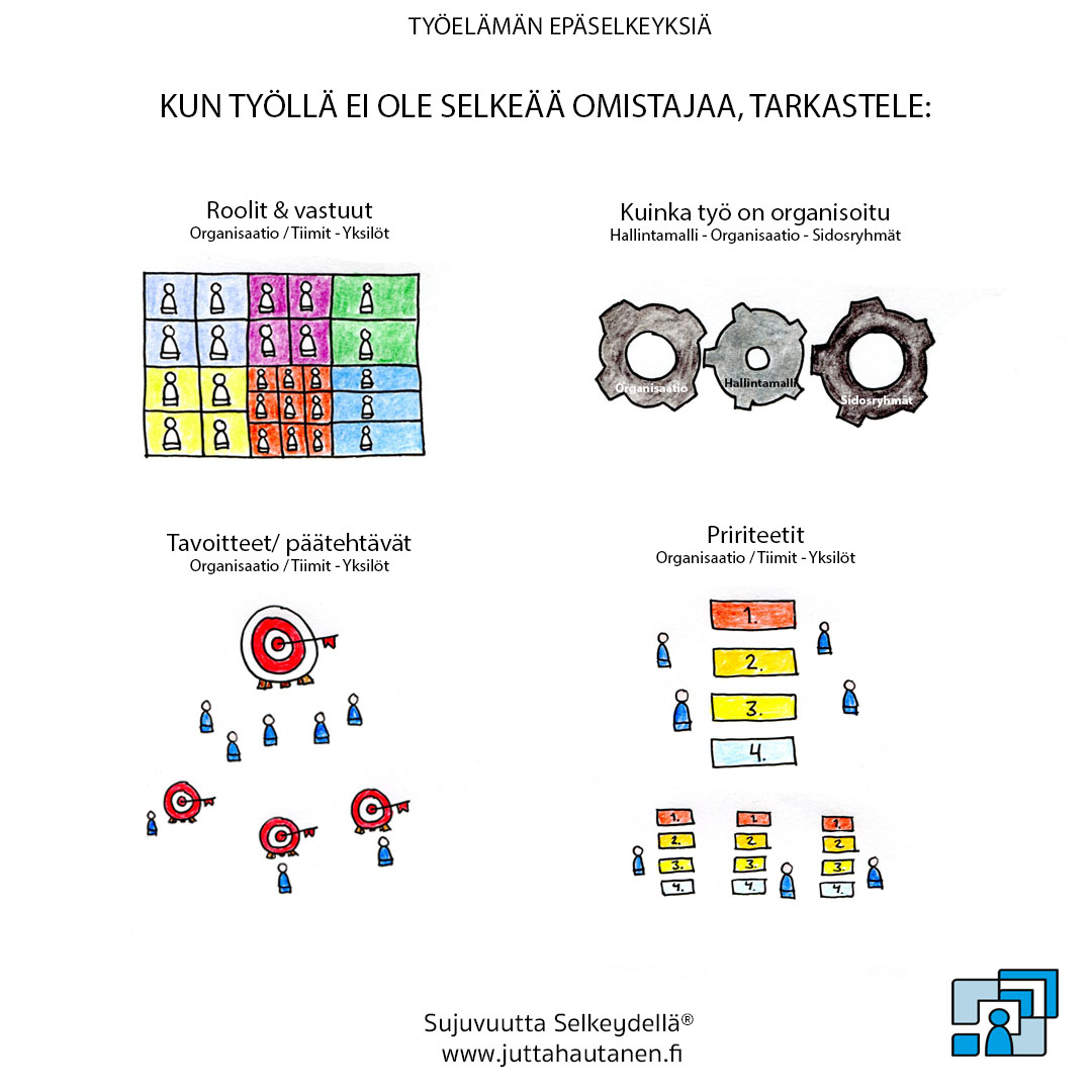 Kun työllä ei ole selkeää omistajaa Tarkastele