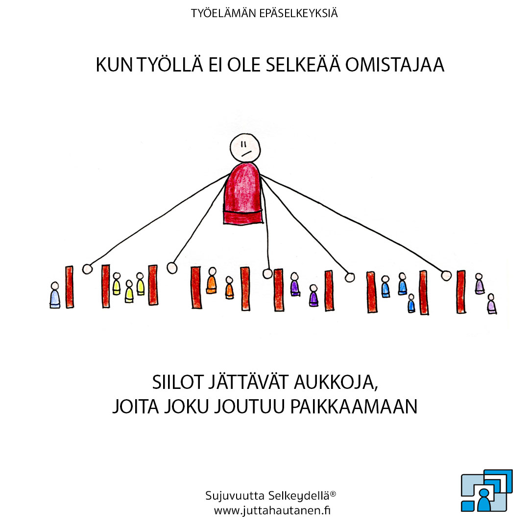 Kun työllä ei ole selkeää omistajaa Siilot jättävät aukkoja joita joku joutuu paikkaamaan