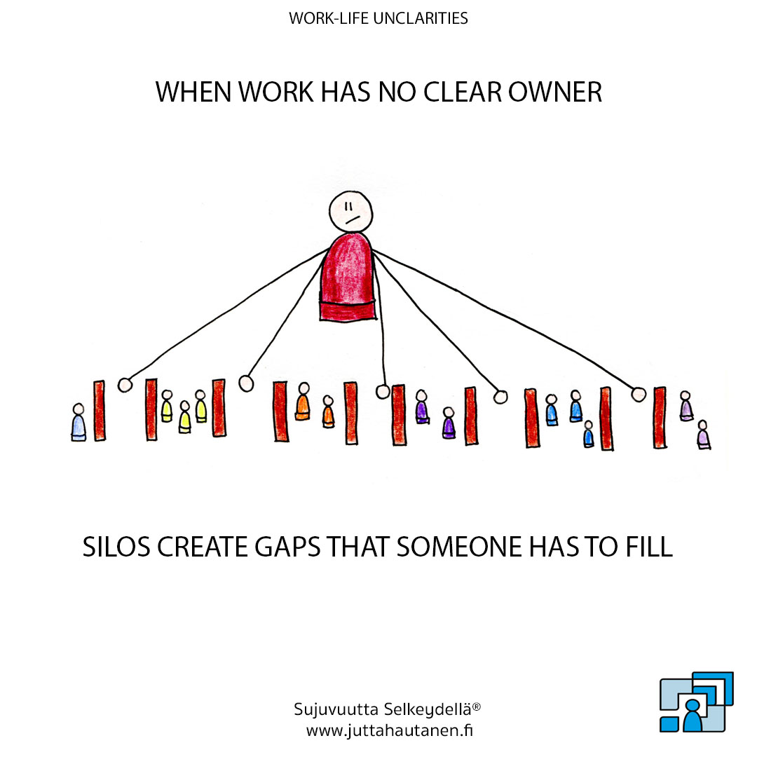 When work has no clear owner Silos create gaps that someone has to fill