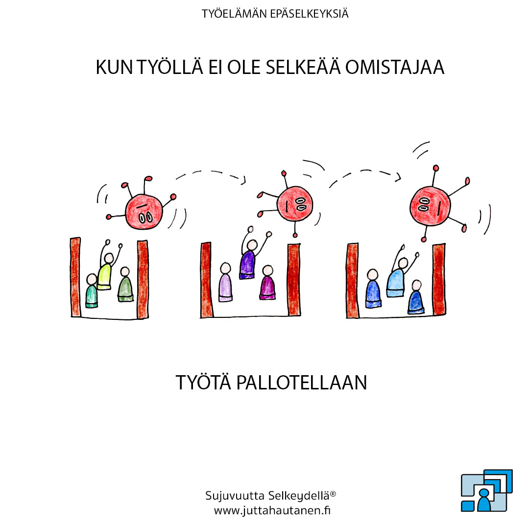 Kun työllä ei ole selkeää omistajaa Työtä pallotellaan Kun työllä ei ole selkeää omistajaa Työtä pallotellaan