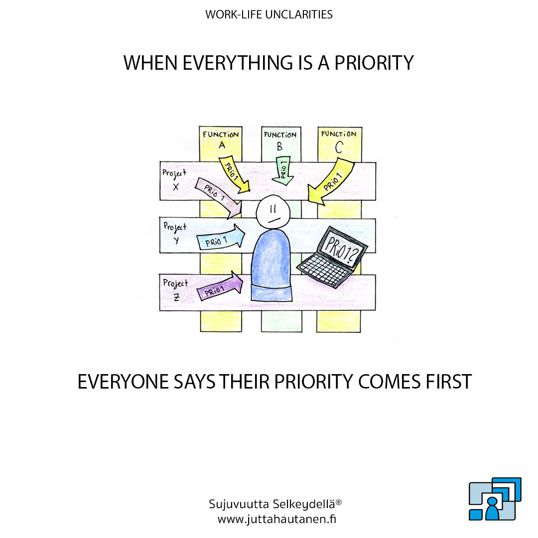 Everyone says their priority comes first