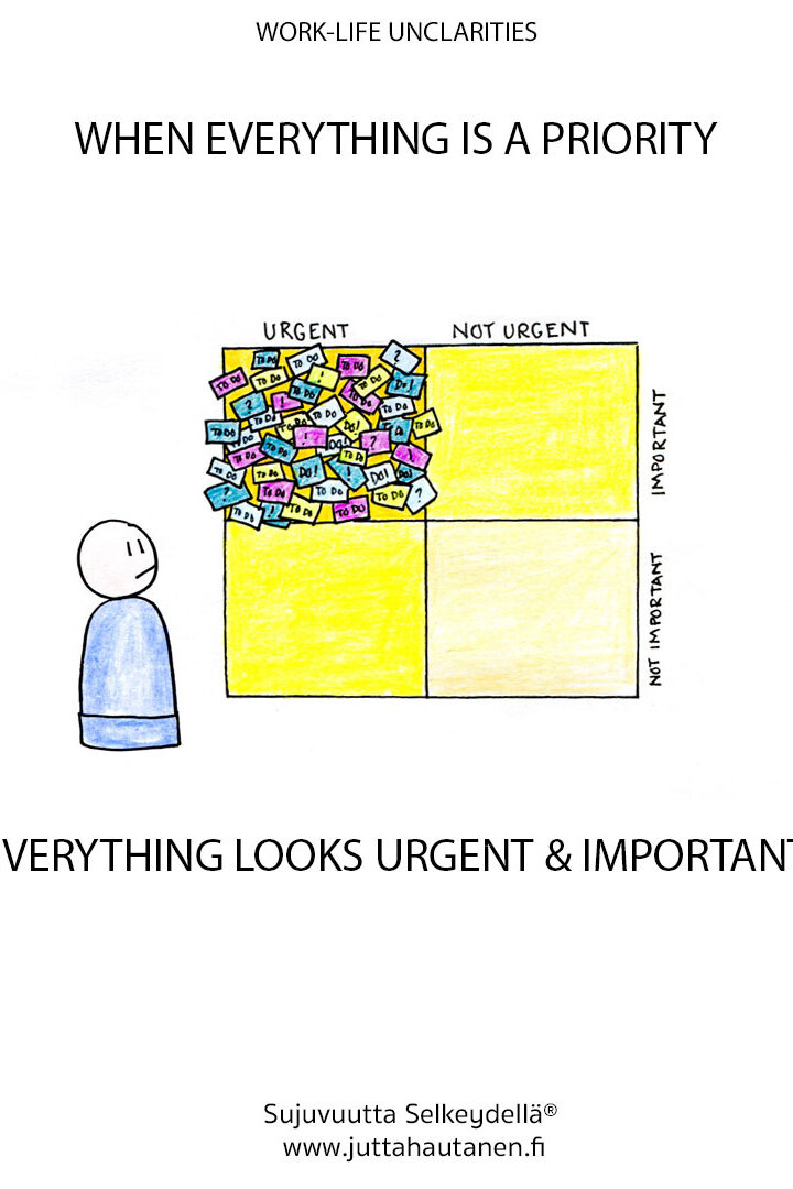 Everything looks urgent & important Everything looks urgent & important