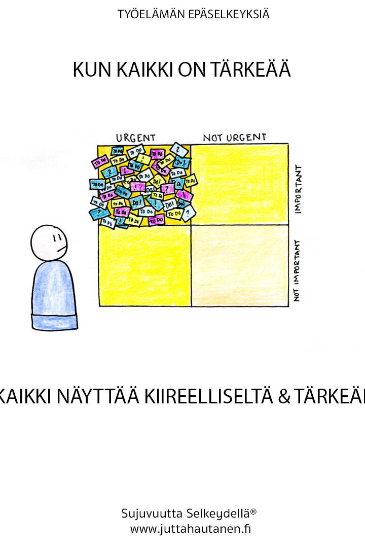 Kaikki näyttää kiireelliseltä ja tärkeältä