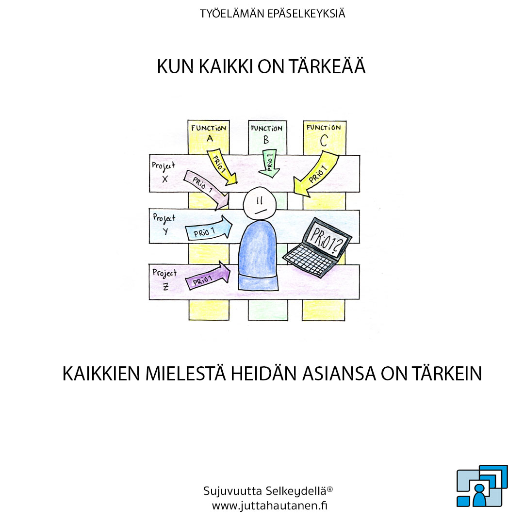 Kaikkien mielestä heidän asiansa on tärkein