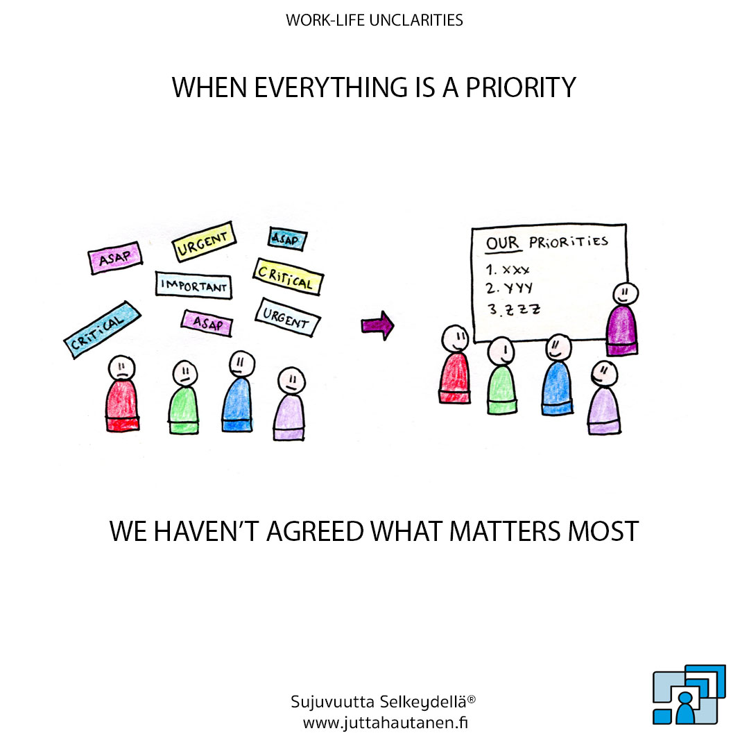 We have not agreed what matters most