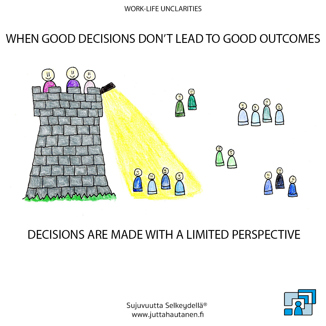 Decisions are made with a limited perspective