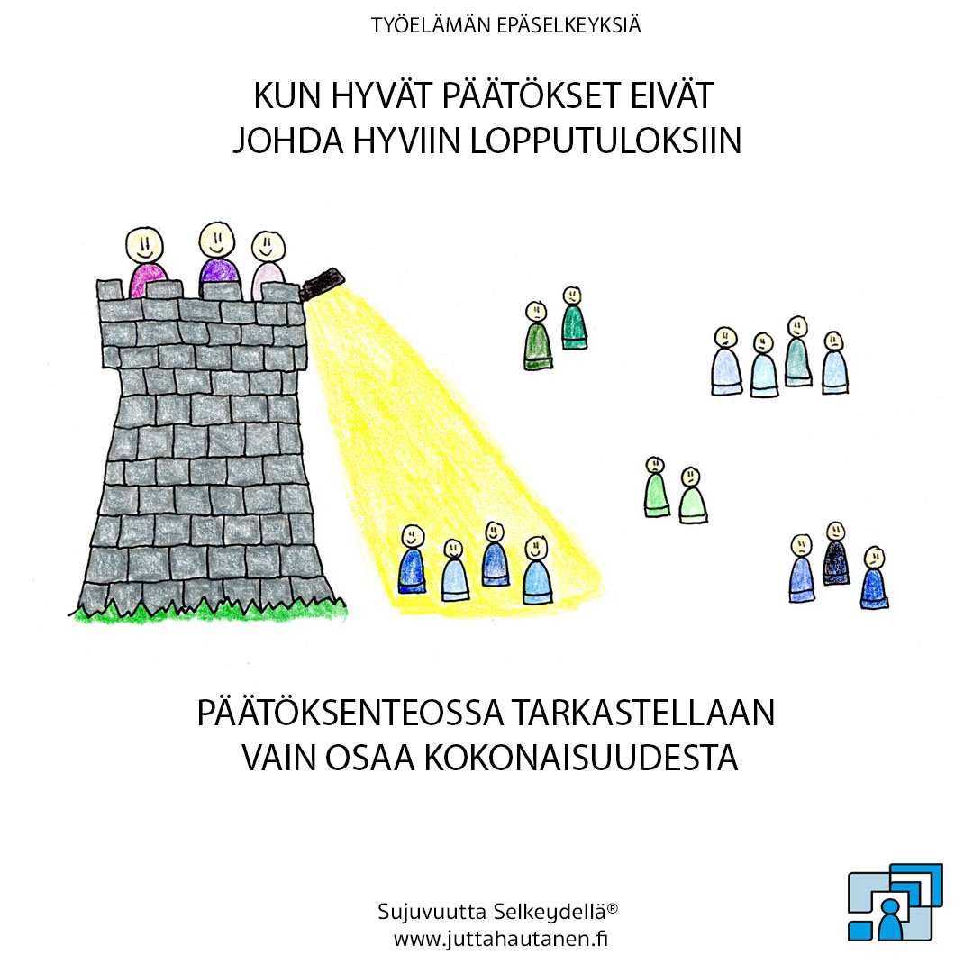 Päätöksenteossa tarkastellaan vain osaa kokonaisuudesta