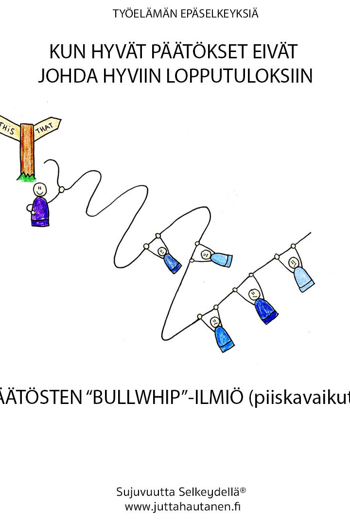 Päätösten bullwhip ilmiö piiskavaikutus